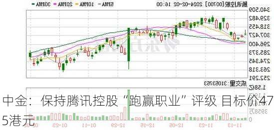 中金：保持腾讯控股“跑赢职业”评级 目标价475港元