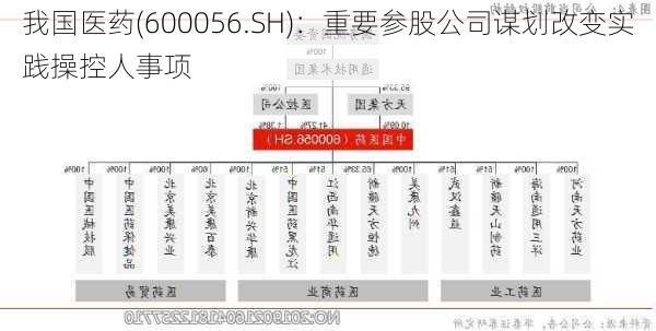 我国医药(600056.SH)：重要参股公司谋划改变实践操控人事项-第2张图片-