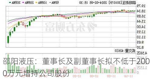 邵阳液压：董事长及副董事长拟不低于2000万元增持公司股份