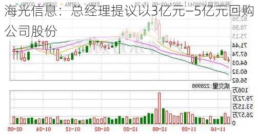 海光信息：总经理提议以3亿元―5亿元回购公司股份