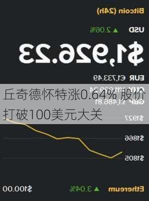 丘奇德怀特涨0.64% 股价打破100美元大关