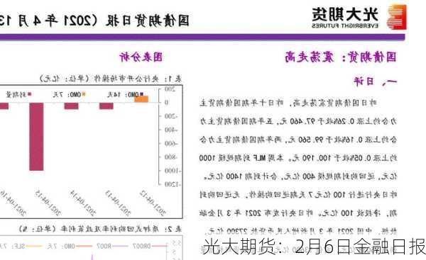 光大期货：2月6日金融日报-第3张图片-