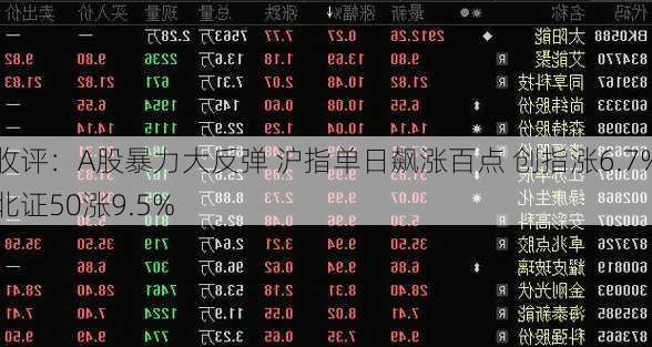 收评：A股暴力大反弹 沪指单日飙涨百点 创指涨6.7%北证50涨9.5%-第2张图片-