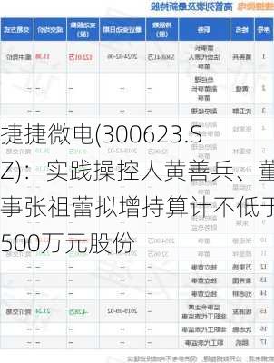 捷捷微电(300623.SZ)：实践操控人黄善兵、董事张祖蕾拟增持算计不低于4500万元股份