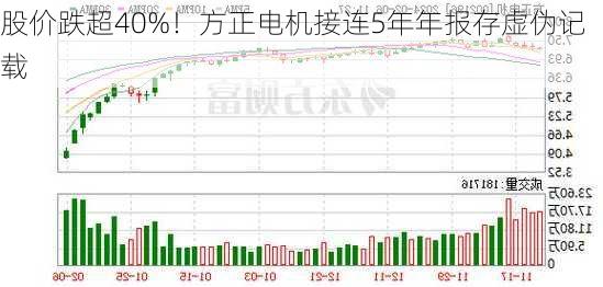 股价跌超40%！方正电机接连5年年报存虚伪记载-第2张图片-