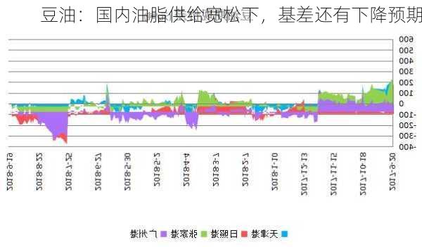 豆油：国内油脂供给宽松下，基差还有下降预期-第2张图片-