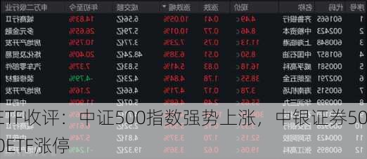 ETF收评：中证500指数强势上涨，中银证券500ETF涨停-第2张图片-