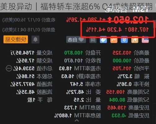 美股异动｜福特轿车涨超6% Q4成绩超预期-第2张图片-