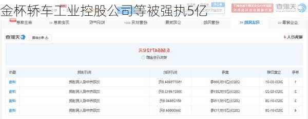 金杯轿车工业控股公司等被强执5亿