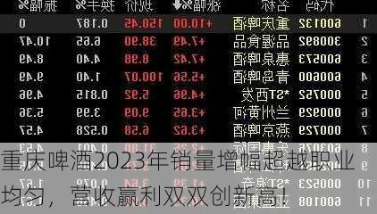 重庆啤酒2023年销量增幅超越职业均匀，营收赢利双双创新高！-第3张图片-