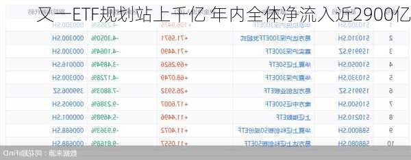 又一ETF规划站上千亿 年内全体净流入近2900亿