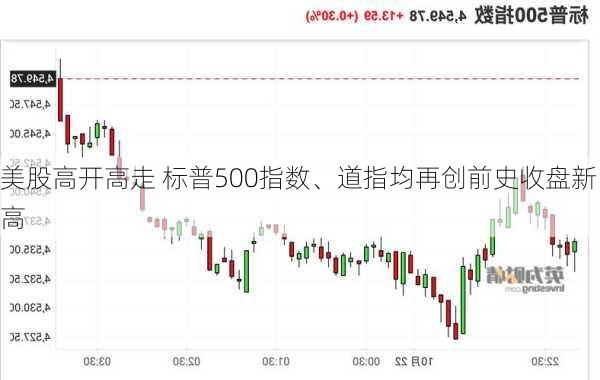 美股高开高走 标普500指数、道指均再创前史收盘新高-第1张图片-