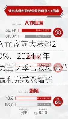 Arm盘前大涨超20%，2024财年第三财季营收和运营赢利完成双增长-第1张图片-