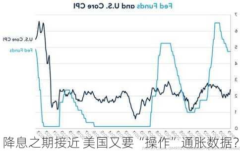 降息之期接近 美国又要“操作”通胀数据？