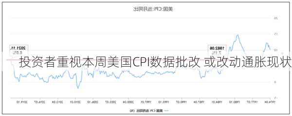 投资者重视本周美国CPI数据批改 或改动通胀现状-第1张图片-