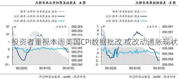 投资者重视本周美国CPI数据批改 或改动通胀现状-第2张图片-