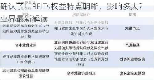 确认了！REITs权益特点明晰，影响多大？业界最新解读