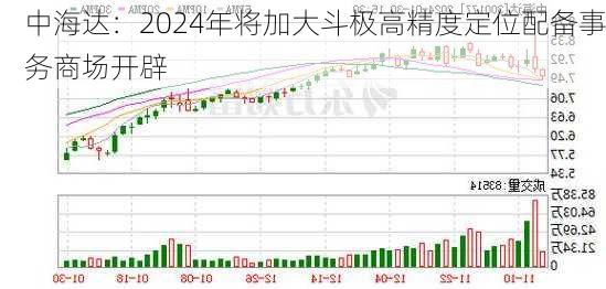 中海达：2024年将加大斗极高精度定位配备事务商场开辟-第1张图片-