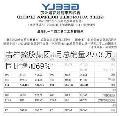 吉祥控股集团1月总销量29.06万，同比增加69%-第1张图片-