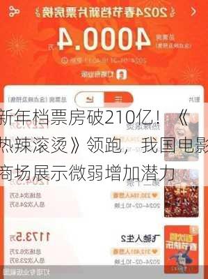 新年档票房破210亿！《热辣滚烫》领跑，我国电影商场展示微弱增加潜力-第1张图片-