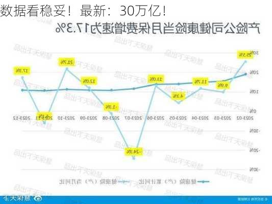 数据看稳妥！最新：30万亿！-第3张图片-