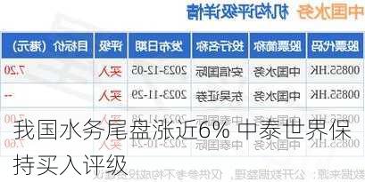 我国水务尾盘涨近6% 中泰世界保持买入评级-第2张图片-