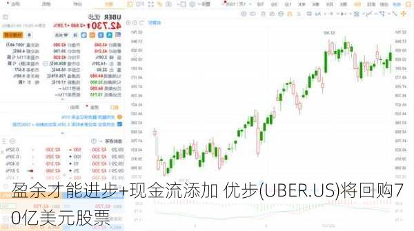 盈余才能进步+现金流添加 优步(UBER.US)将回购70亿美元股票-第1张图片-