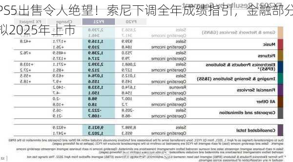 PS5出售令人绝望！索尼下调全年成绩指引，金融部分拟2025年上市-第3张图片-