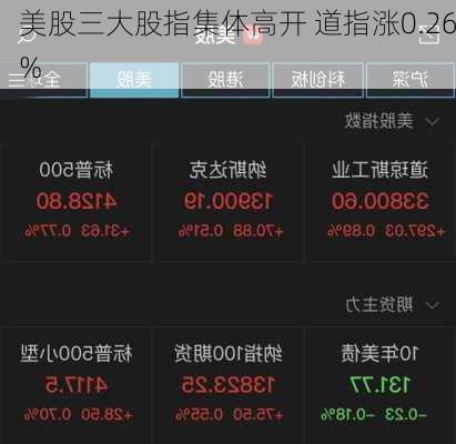 美股三大股指集体高开 道指涨0.26%