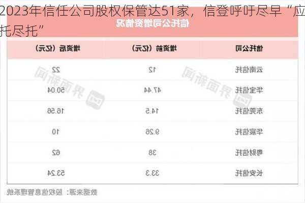 2023年信任公司股权保管达51家，信登呼吁尽早“应托尽托”