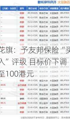 花旗：予友邦保险“买入”评级 目标价下调至100港元-第2张图片-