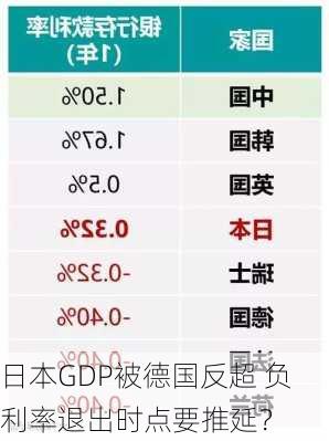 日本GDP被德国反超 负利率退出时点要推延？-第1张图片-