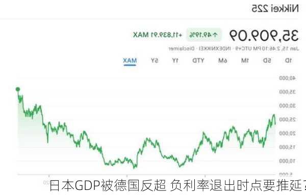 日本GDP被德国反超 负利率退出时点要推延？-第3张图片-