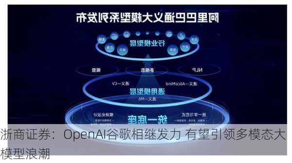 浙商证券：OpenAI谷歌相继发力 有望引领多模态大模型浪潮-第2张图片-