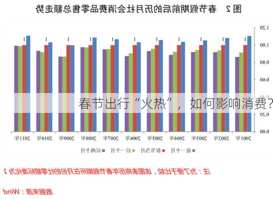 春节出行“火热”，如何影响消费？-第3张图片-