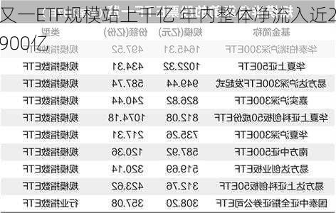 又一ETF规模站上千亿 年内整体净流入近2900亿-第1张图片-