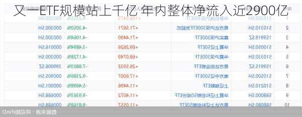 又一ETF规模站上千亿 年内整体净流入近2900亿-第2张图片-