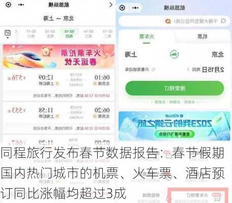 同程旅行发布春节数据报告：春节假期国内热门城市的机票、火车票、酒店预订同比涨幅均超过3成-第2张图片-
