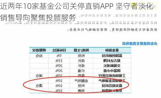 近两年10家基金公司关停直销APP 坚守者淡化销售导向聚焦投顾服务-第2张图片-