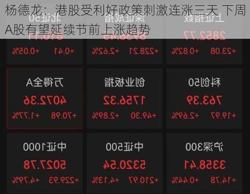杨德龙：港股受利好政策刺激连涨三天 下周A股有望延续节前上涨趋势