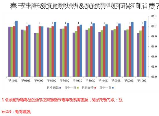 春节出行"火热"，如何影响消费？-第3张图片-