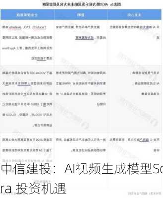 中信建投：AI视频生成模型Sora 投资机遇