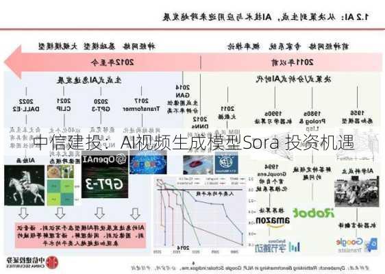 中信建投：AI视频生成模型Sora 投资机遇-第2张图片-