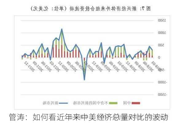 管涛：如何看近年来中美经济总量对比的波动-第2张图片-