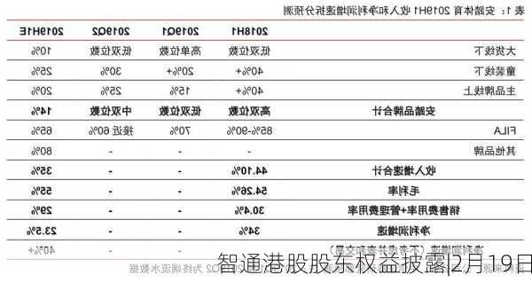 智通港股股东权益披露|2月19日-第2张图片-