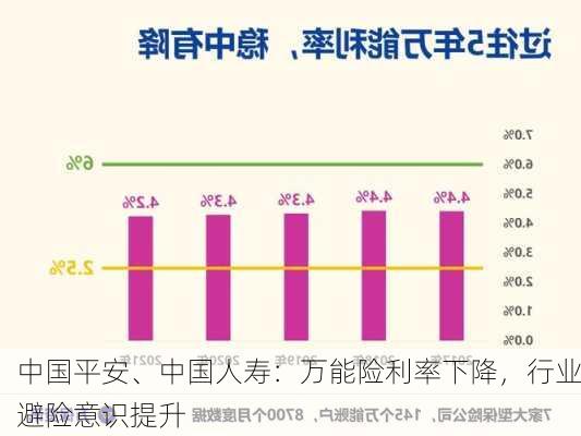 中国平安、中国人寿：万能险利率下降，行业避险意识提升