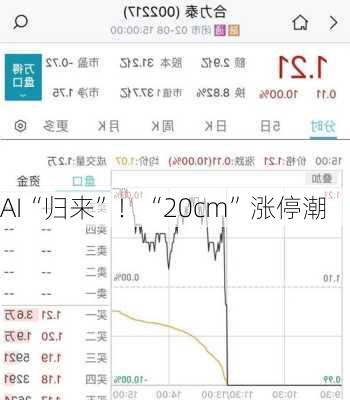 AI“归来”！“20cm”涨停潮-第3张图片-