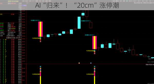 AI“归来”！“20cm”涨停潮-第2张图片-