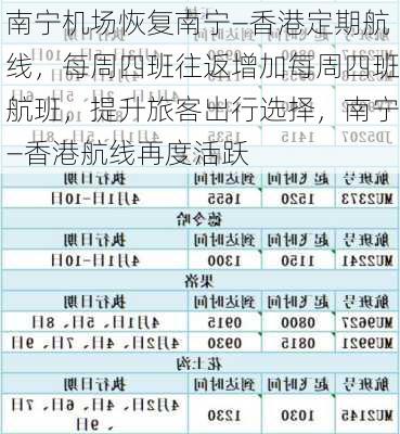 南宁机场恢复南宁―香港定期航线，每周四班往返增加每周四班航班，提升旅客出行选择，南宁―香港航线再度活跃-第1张图片-