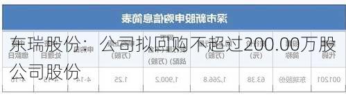 东瑞股份：公司拟回购不超过200.00万股公司股份-第1张图片-